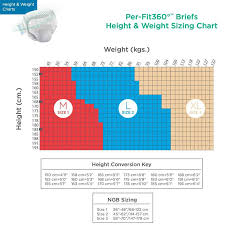 Adult Diapers And Chux Briefs And Diapers Size Charts