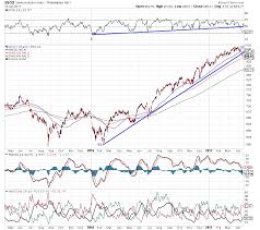 Nexttrade Semiconductor Stocks May Consolidate For A While