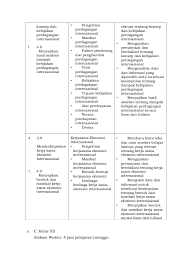 Silabus ekonomi kelas xii kurikulum 2013 revisi. Silabus 2013 Revisi Ekonomi