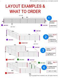 How To Install A Chain Link Fence In 2019 Chain Link Fence