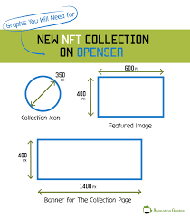 Step By Step Guide To Creating And Selling An Nft Without Gas Fees Animation Guides