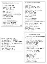 勇者 名前 かっこいい