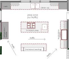 Kitchen Floor Plans With Islands Decor Ideas Kitchen Layout Plans Best Kitchen Layout Kitchen Layout