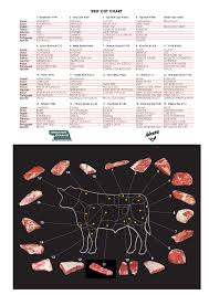 Beef Cut Chart Multiple Languages Danish Dutch English