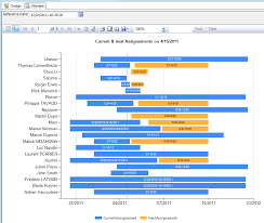 Maybe you would like to learn more about one of these? Creating A Timeline With A Bar Chart In Google Charts Stack Overflow