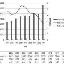 The total number of outbreak cases is 83 cases including two deaths; Pdf An Overview Of Foodborne Illness And Food Safety In Malaysia