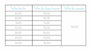 Pour choisir la taille de votre housse de couette et du linge de lit, prenez tout simplement les mêmes dimensions que la couette. Comment Choisir La Bonne Taille De Couette Pour Un Lit Enfant Blog Mon Lit Cabane