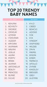 20 Trendy Baby Names For Boys And Girls Cute Baby Boy Names Baby Girl Names List Baby Girl Names