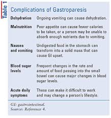 The global food problem consists of the lack of food provision for the earth's population. A New Approach To Managing Gastroparesis