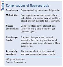 Ms sufferers experience a range of painful symptoms that can completely alter their lives. A New Approach To Managing Gastroparesis