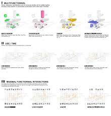 Gallery Of Badel Block Complex Proposal Wau Design - 15 Architecture Presentation Architecture Program Function Diagram