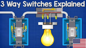 Feed the ends of the wire through the cable clamps and tighten the screws until the wire is secure. Two Way Switching Explained How To Wire 2 Way Light Switch Youtube