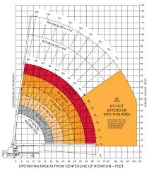 Terex Bt3870 Boom Truck Load Chart Range Chart