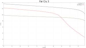 frame capture analysis tools closer look preliminary