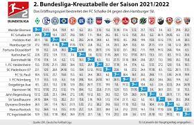 Bundesliga, den spielplan und die termine finden sie bei uns. Gnex6nmmfju7cm