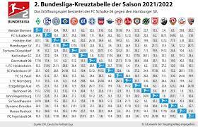 Liga im ticker bei focus. Gnex6nmmfju7cm