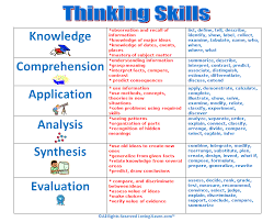 Challenges Charts Thinking Skills Chart