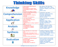 challenges charts thinking skills chart