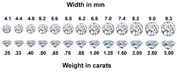 Proper Diamond Size Scale Aside From Diamond Clarity