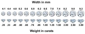 proper diamond size scale aside from diamond clarity