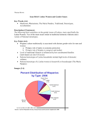 Issue Brief: Latino Women And Gender Issues