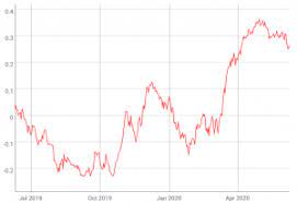 Vermeulen told david lin, anchor for kitco news, that stocks show selling signs, and while bitcoin has some more upside left in this bounce, he expects major resistance at the $50,000 level. Stocks Steal Spotlight From Bitcoin Despite Market Crash Warnings
