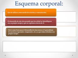 Proporciona un conjunto de herramientas para los diseñadores: Guia De Educacion Fisica Para El Nivel Inicial Ppt Descargar