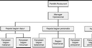 +603 8889 2672 email : Carta Organisasi Dapur Desainrumahid Com
