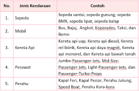We did not find results for: Lengkap Kunci Jawaban Halaman 193 194 196 Tema 7 Kelas 3 Buku Siswa Tematik Sd Pembelajaran 4 Pojok Edukasi