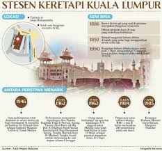 Diasaskan pada tahun 1857, kuala lumpur (namanya bermaksud pertemuan berlumpur) terletak berjalan kembali ke masa lalu penjajah kota dengan lawatan ke stesen keretapi kuala lumpur bangunan menarik muzium ini terletak di seberang perdana botanical gardens, sebuah taman. Ktm Berhad Sejarah Stesen Keretapi Kuala Lumpur Kredit Facebook