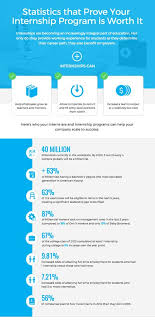 What Is Data Visualization Definition Examples Best Practices Infographic Templates Data Visualization Infographic