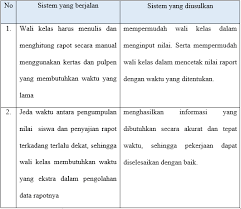 Perbedaan sistem terstruktur dengan oop. Si1511490321 Widuri