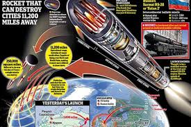Vladimir Putin warns west to 'think ...
