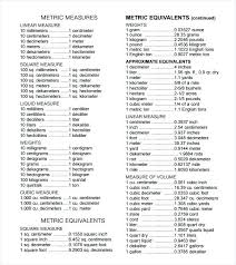 chemistry metric conversion chart printable futurenuns info