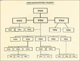 Meet Your Community Building Team Organizational Chart