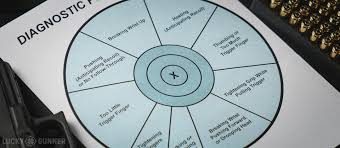 Always keep the gun pointed in a safe direction. Why The Diagnostic Pistol Target Is A Waste Of Time Lucky Gunner Lounge