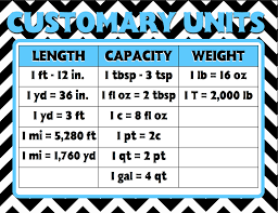 Customary Unit Chart Moments In Fourth