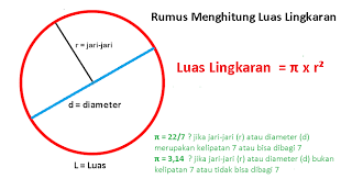 Contoh Soal Luas Dan Keliling Lingkaran Kelas 6 Sd Barisan Contoh