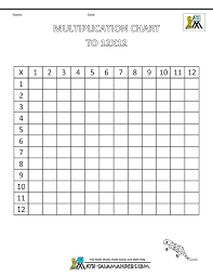 multiplication times table chart to 12x12 blank