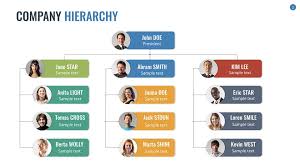 Organizational Chart And Hierarchy Keynote Template