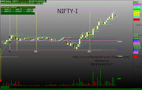 Nifty Statistics Nifty 5 Min Chart Only For Intraday