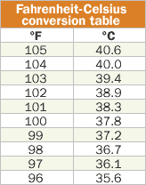 Printable Celsius To Fahrenheit Body Temperature Conversion