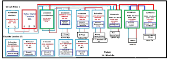 Tablou Electric Monofazat ConfiguraÈ›ie Optima Electrical Installations Elforum Forumul Electronistilor