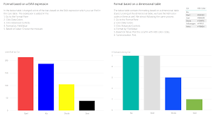 Format Your Colors Based On Advanced Controls Data Marc