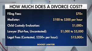 How much does a divorce cost on average? How Much Does Divorce Cost Fox Business