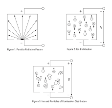The two most commonly recognized smoke detection technologies are ionization smoke detection and photoelectric smoke detection. How Smoke Detectors Work Ionisation Smoke Detectors Enggcyclopedia