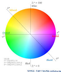 Lab Color Space Wiring Diagrams