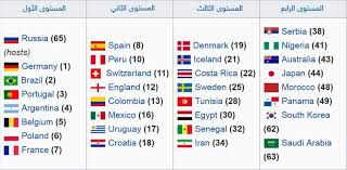 Maybe you would like to learn more about one of these? Ø°ÙƒØ±ÙŠØ§Øª Ù…Ù† Ø§Ù„Ù…Ø§Ø¶ÙŠ Ø£Ø´Ù‡Ø± Ù…Ø¬Ù…ÙˆØ¹Ø§Øª Ø§Ù„Ù…ÙˆØª ÙÙŠ ØªØ§Ø±ÙŠØ® ÙƒØ£Ø³ Ø§Ù„Ø¹Ø§Ù„Ù… Ø³Ø¨ÙˆØ±Øª 360