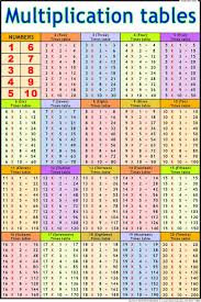 Buy Multiplication Tables Chart 50x75cm Book Online At Low