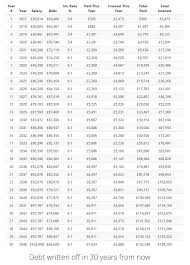 Student Loan Repayment Calculator Uk 2019